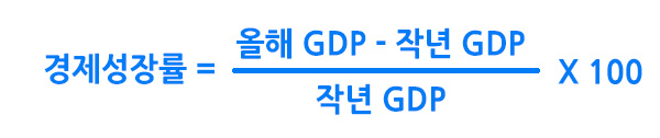 경제성장률 = 올해 GDP - 작년 GDP / 작년 GDP x 100