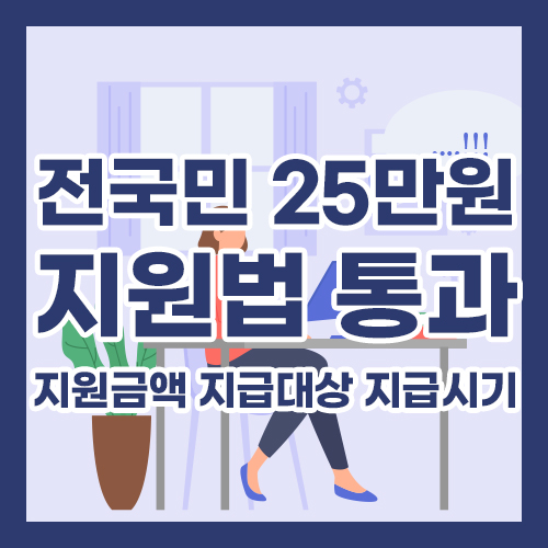 전국민 25만원 지원법 통과, 지원금액 지급대상 지급시기