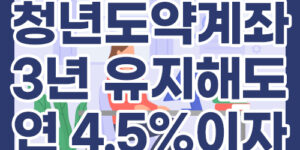 청년도약계좌, 3년 유지만 해도 연 4.5% 이자 가능