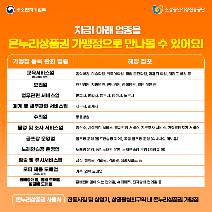 온누리상품권 사용처와 가맹점 리스트