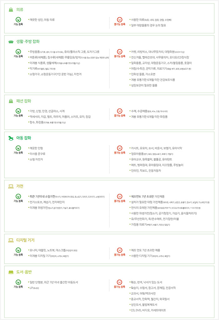 아름다운 가게 기부 가능 물품 리스트