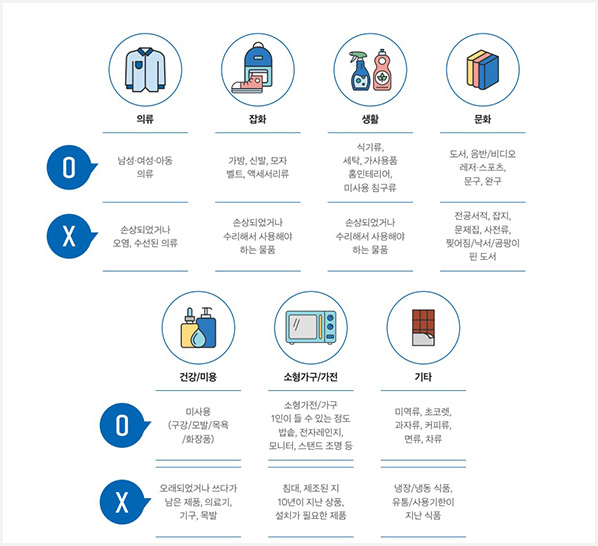 굿윌스토어 기부 가능 물품 리스트