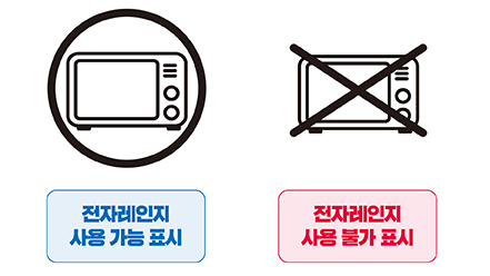전자레인지 사용 가능 표시와 전자레인지 사용 불가 표시