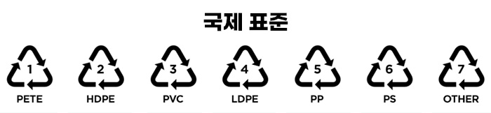 재활용 국제 표준 표시