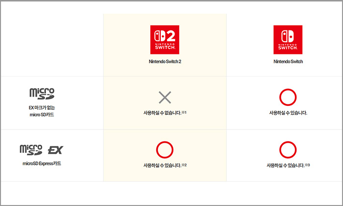 닌텐도 스위치2 microSD 카드와 microSD Express 카드 비교