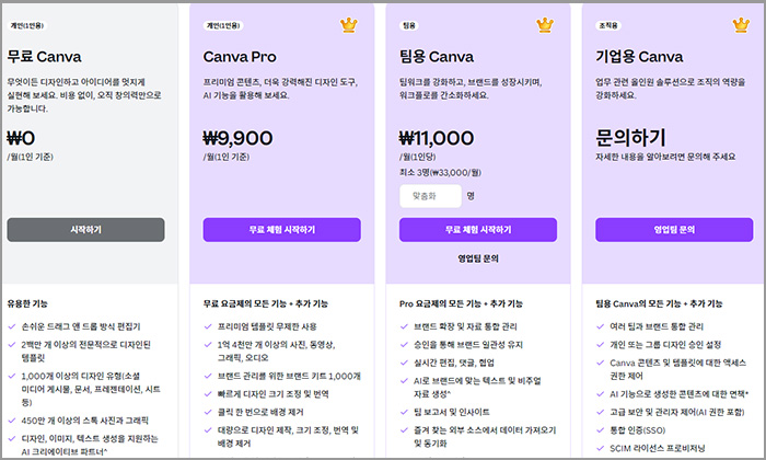 캔바(Canva) 요금제