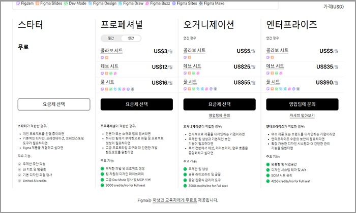 피그마(Figma) 요금제