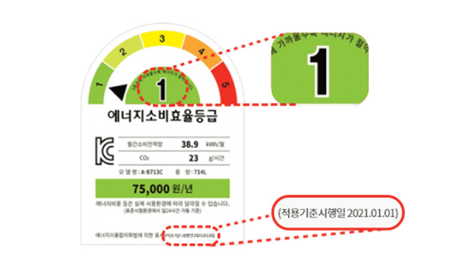 에너지소비효율등급 라벨 예시